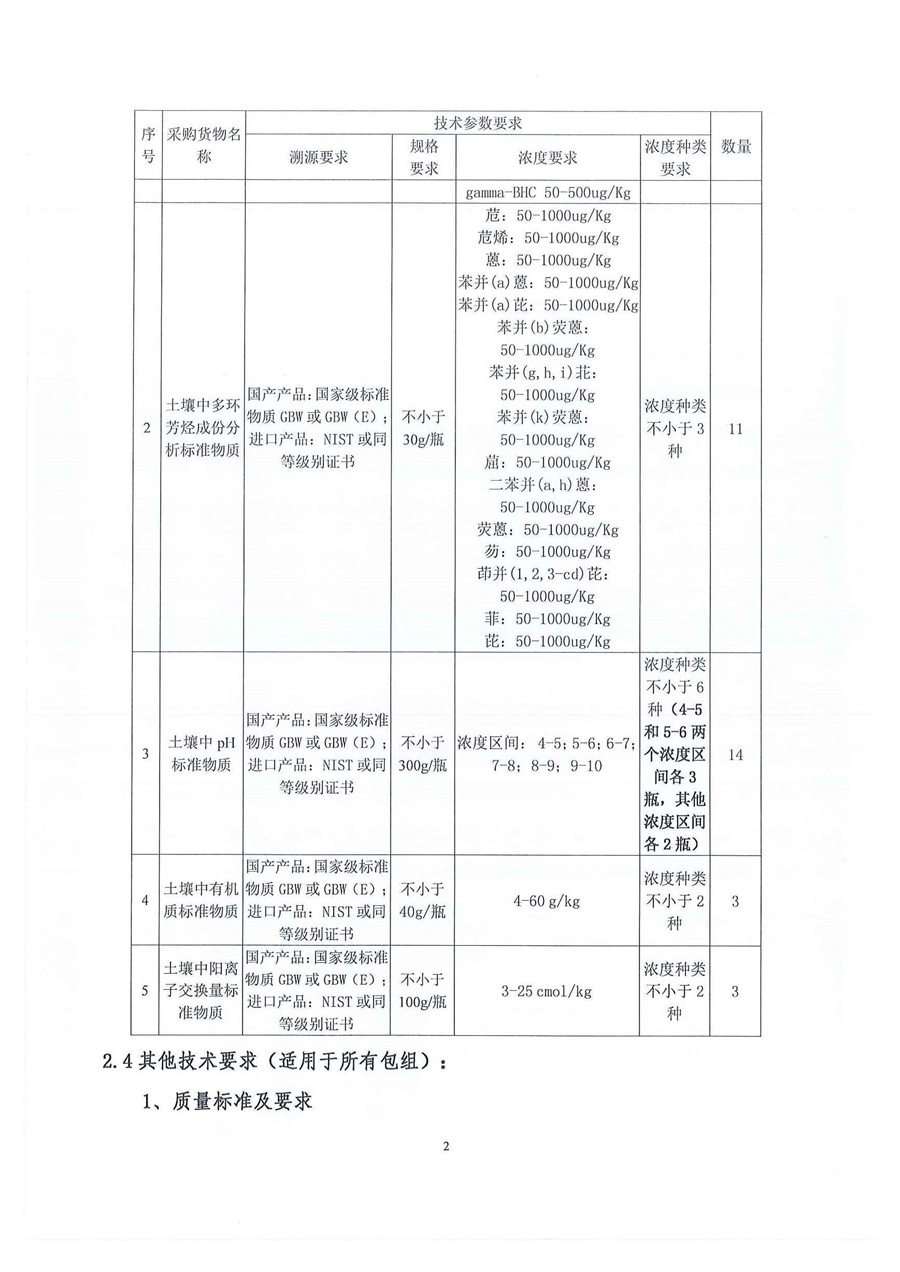广东省江门生态环境监测站+2022年7月份实验室消耗品易耗品（土壤标准物质）（第三次）公开采购公告（编号：20220816）_页面_02.jpg
