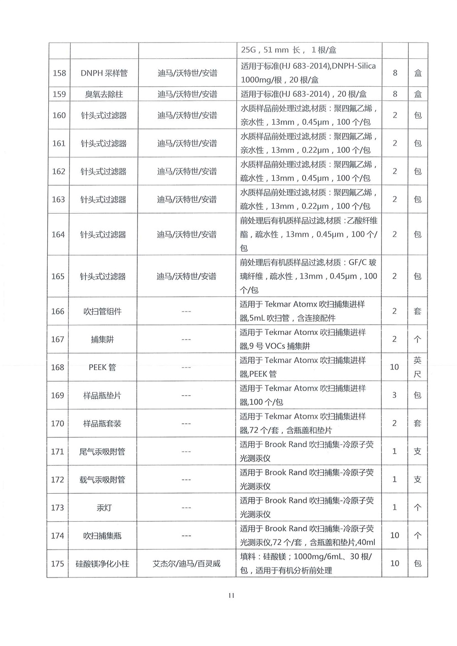 广东省江门生态环境监测站2023年生态环境监测消耗品易耗品公开采购公告（编号：20230406）_页面_11.jpg