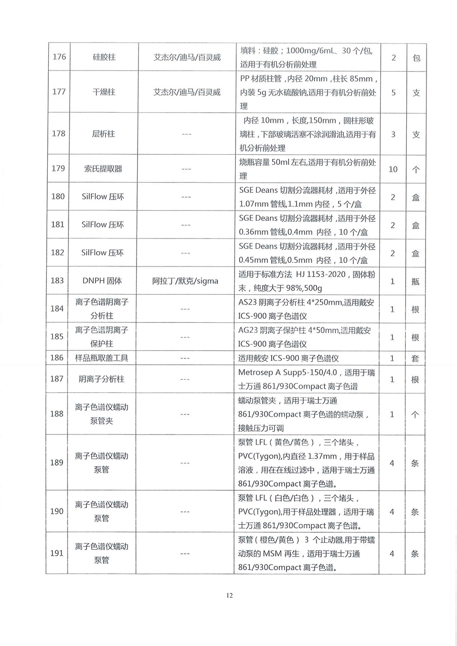 广东省江门生态环境监测站2023年生态环境监测消耗品易耗品公开采购公告（编号：20230406）_页面_12.jpg