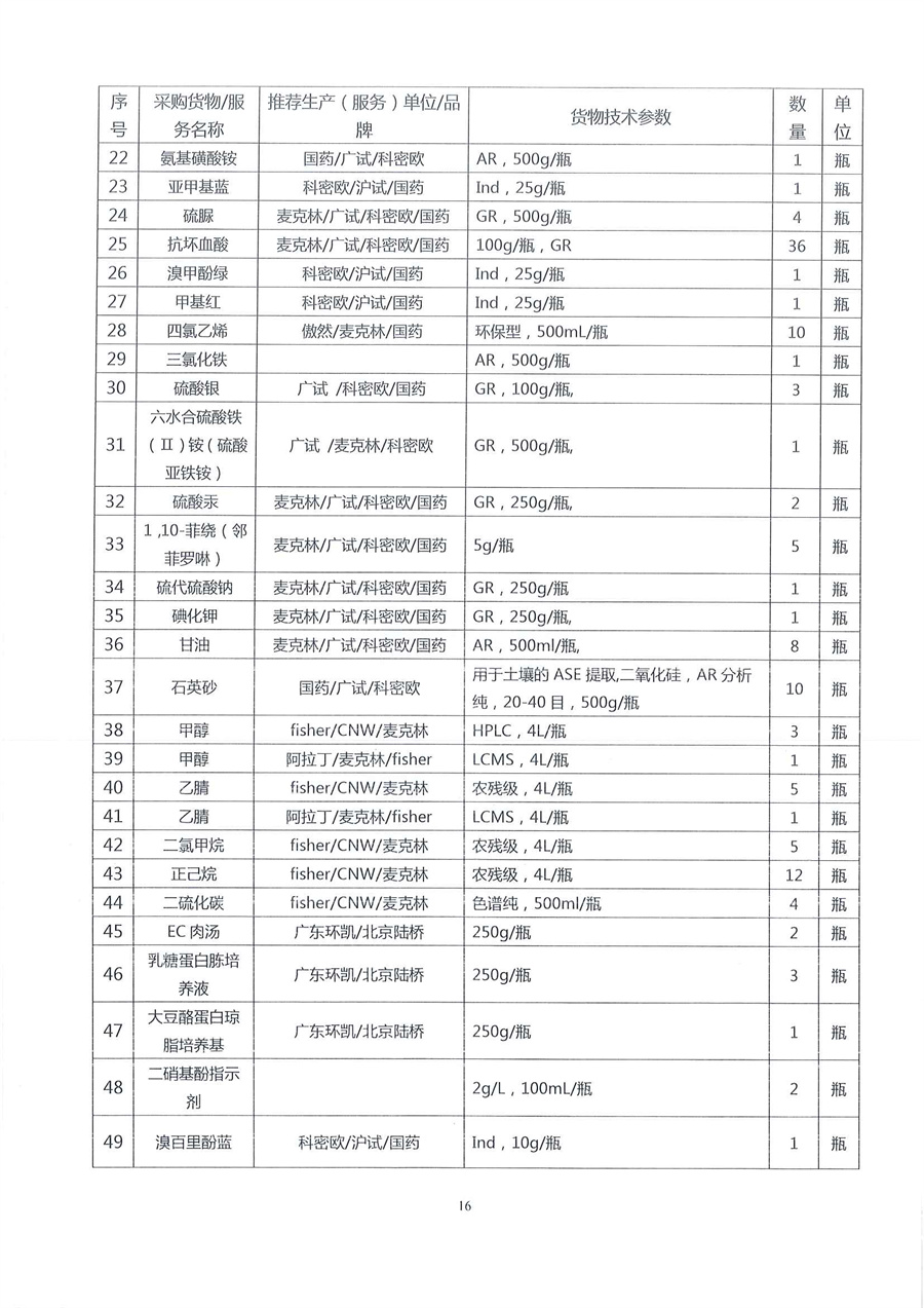 广东省江门生态环境监测站2023年生态环境监测消耗品易耗品公开采购公告（编号：20230406）_页面_16.jpg