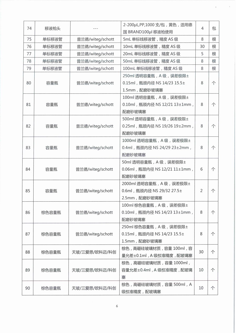广东省江门生态环境监测站2023年生态环境监测消耗品易耗品包组一（第二次）公开采购公告（编号：20230418）_页面_06.jpg