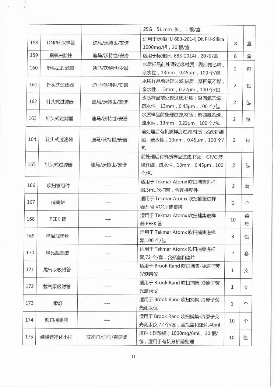 广东省江门生态环境监测站2023年生态环境监测消耗品易耗品包组一（第二次）公开采购公告（编号：20230418）_页面_11.jpg