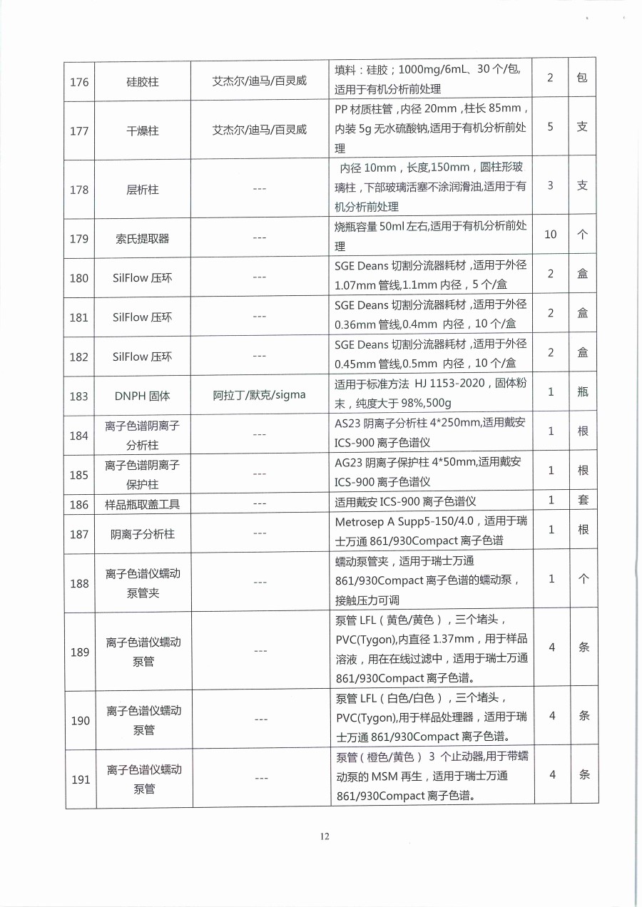 广东省江门生态环境监测站2023年生态环境监测消耗品易耗品包组一（第二次）公开采购公告（编号：20230418）_页面_12.jpg