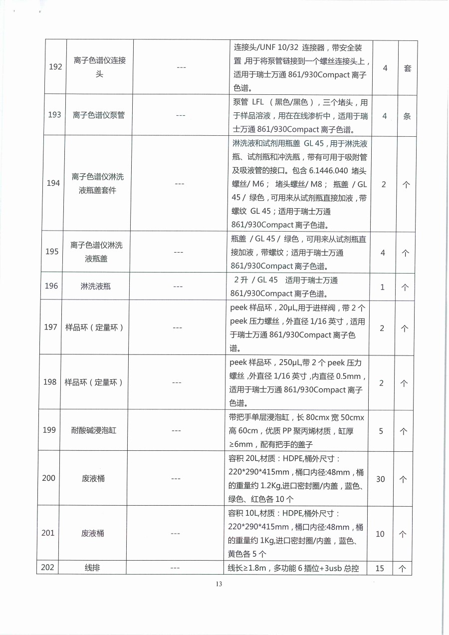 广东省江门生态环境监测站2023年生态环境监测消耗品易耗品包组一（第二次）公开采购公告（编号：20230418）_页面_13.jpg