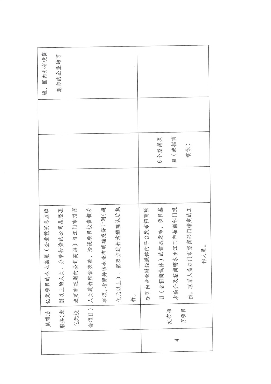 江门市投资促进中心关于向社会组织采购北京、上海驻点招商委托服务通告_页面_6.jpg