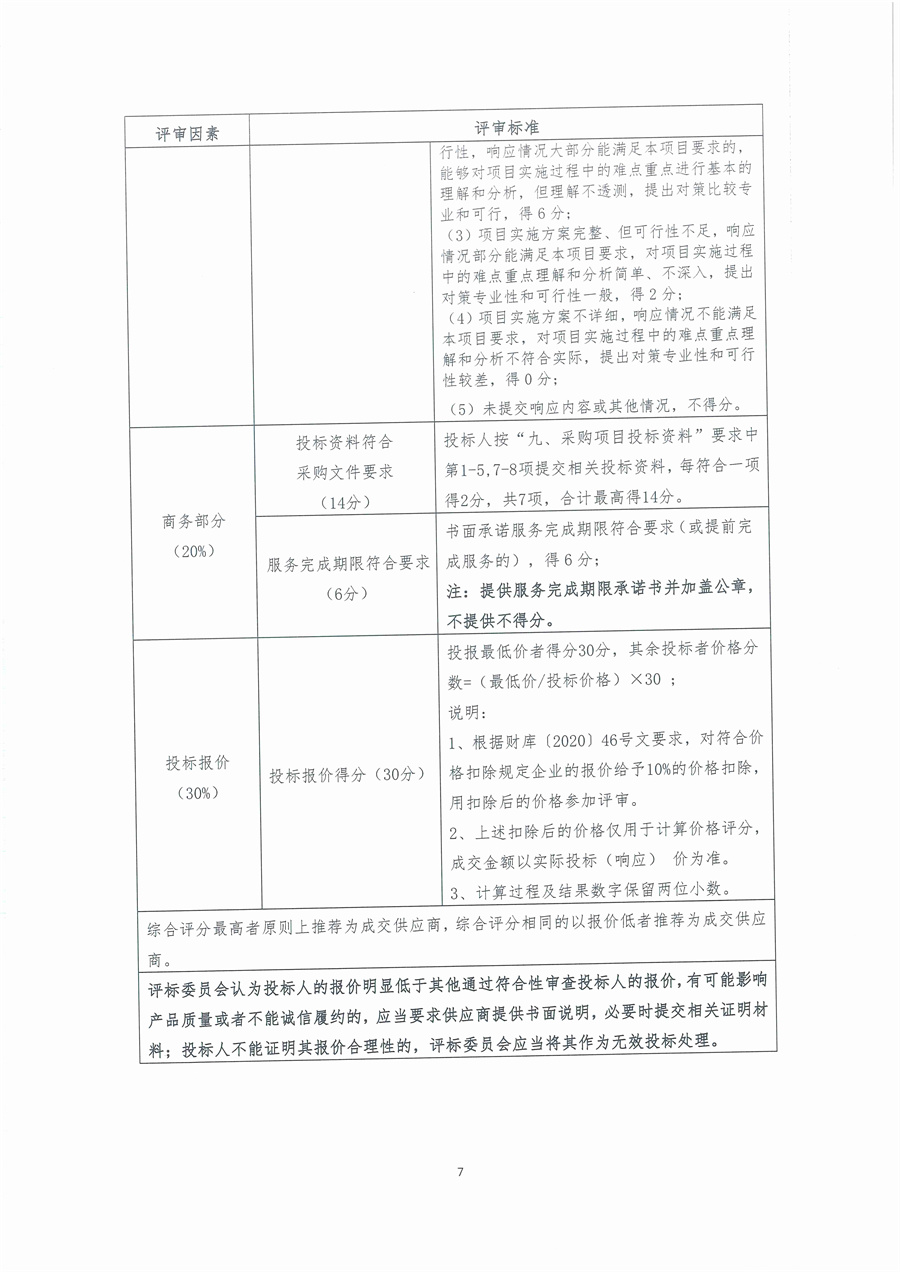 广东省江门生态环境监测站2025年废气治理设施维修维护项目公开采购公告（编号：20250618）_页面_07.jpg